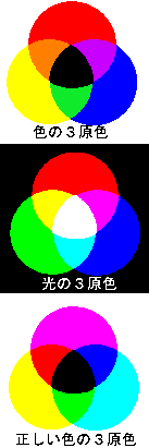 色・光の３原色